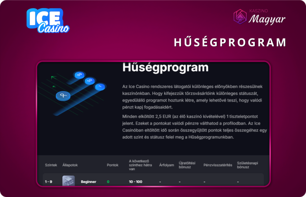 hűségprogram Ice Casino