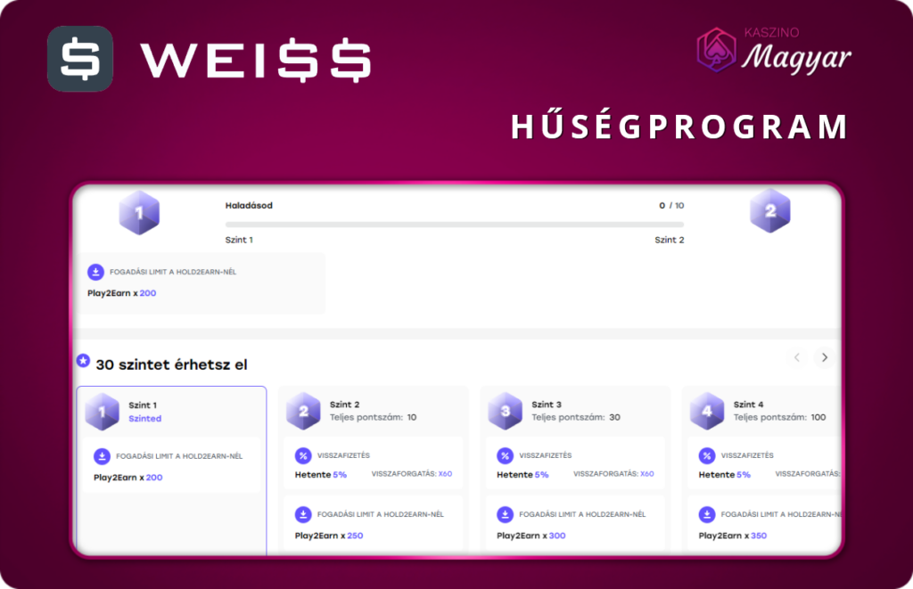 WEISS hűségprogram